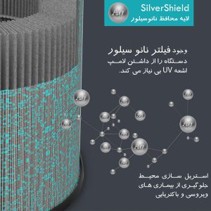 فیلتر نانو سیلور تصفیه هوا آلماپرایم مدل AP421
