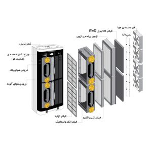 فیلتر تصفیه هوا آلماپرایم مدل AP431